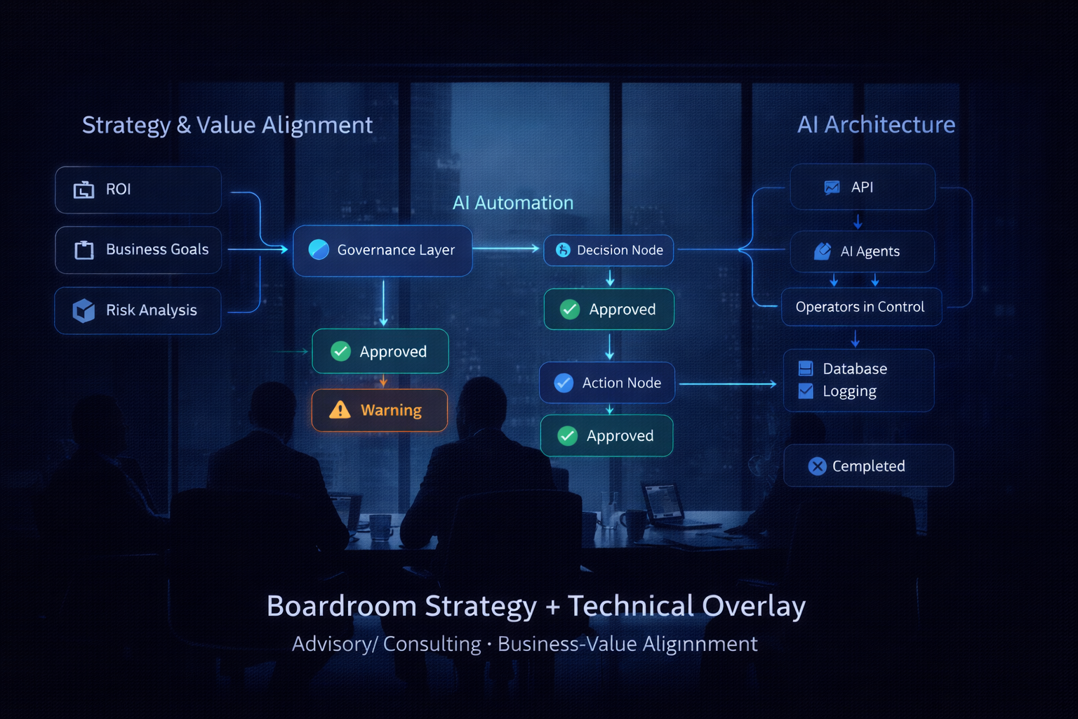 Boardroom strategy scene with technical architecture overlays